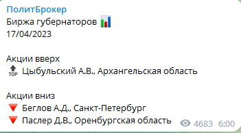 Акции Беглова пошли вниз на «Бирже губернаторов» после скандала с появлением украинского флага в центре Петербурга