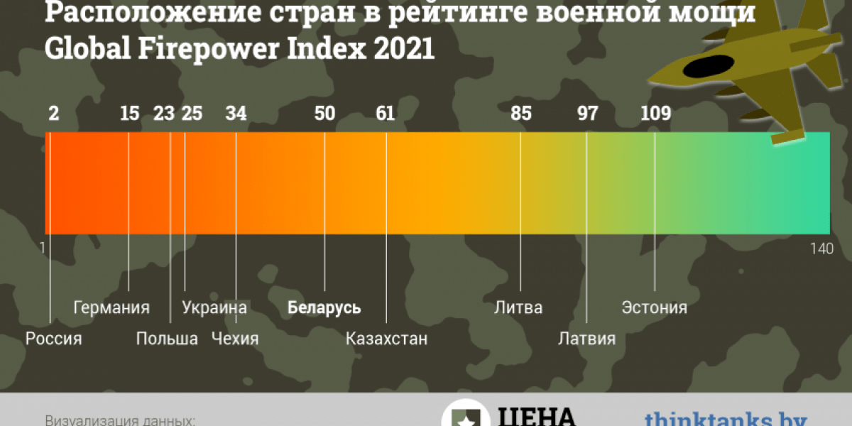 Белорусская армия. Сколько стоят военные? Цена специалиста