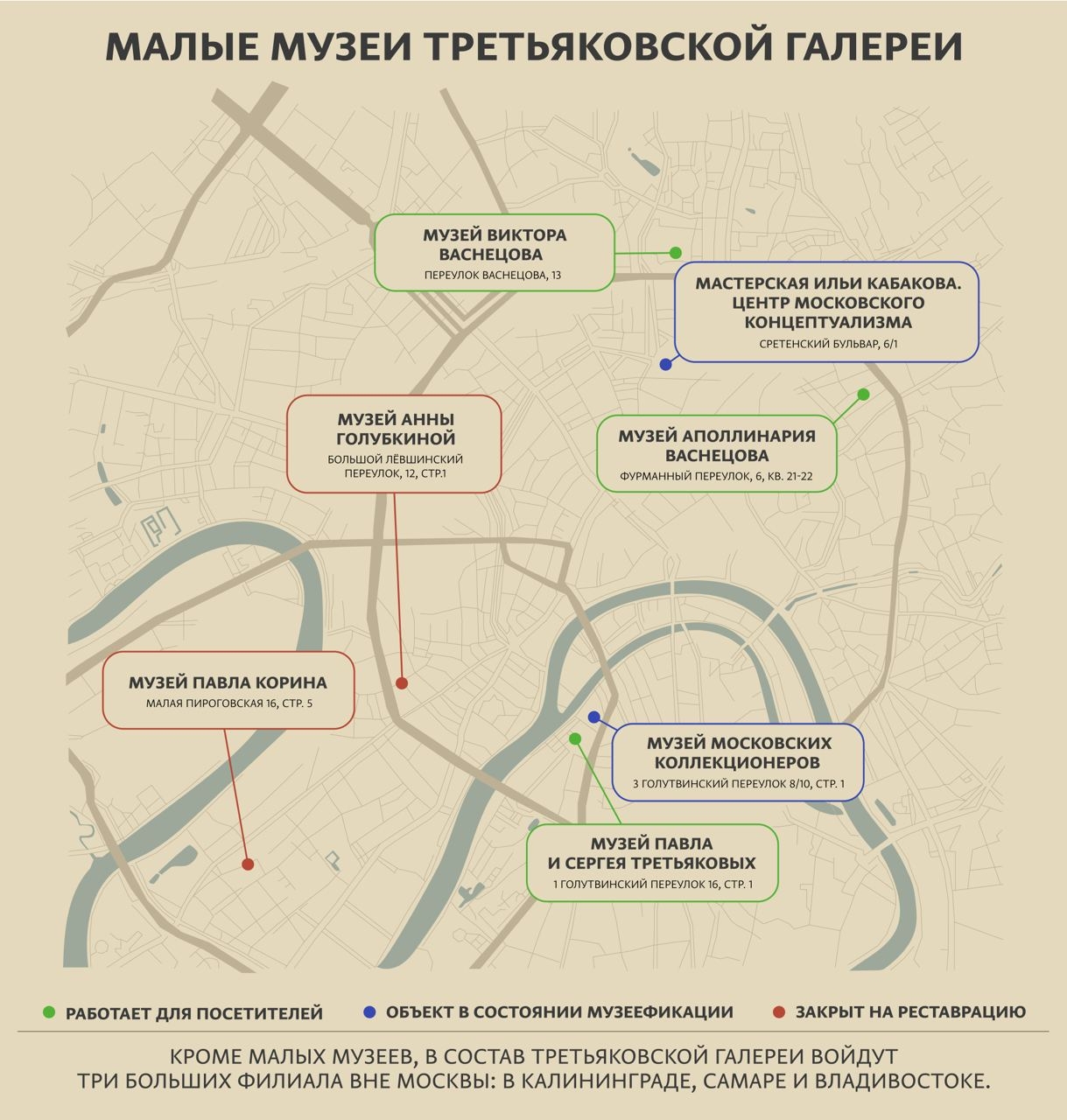Малые музеи