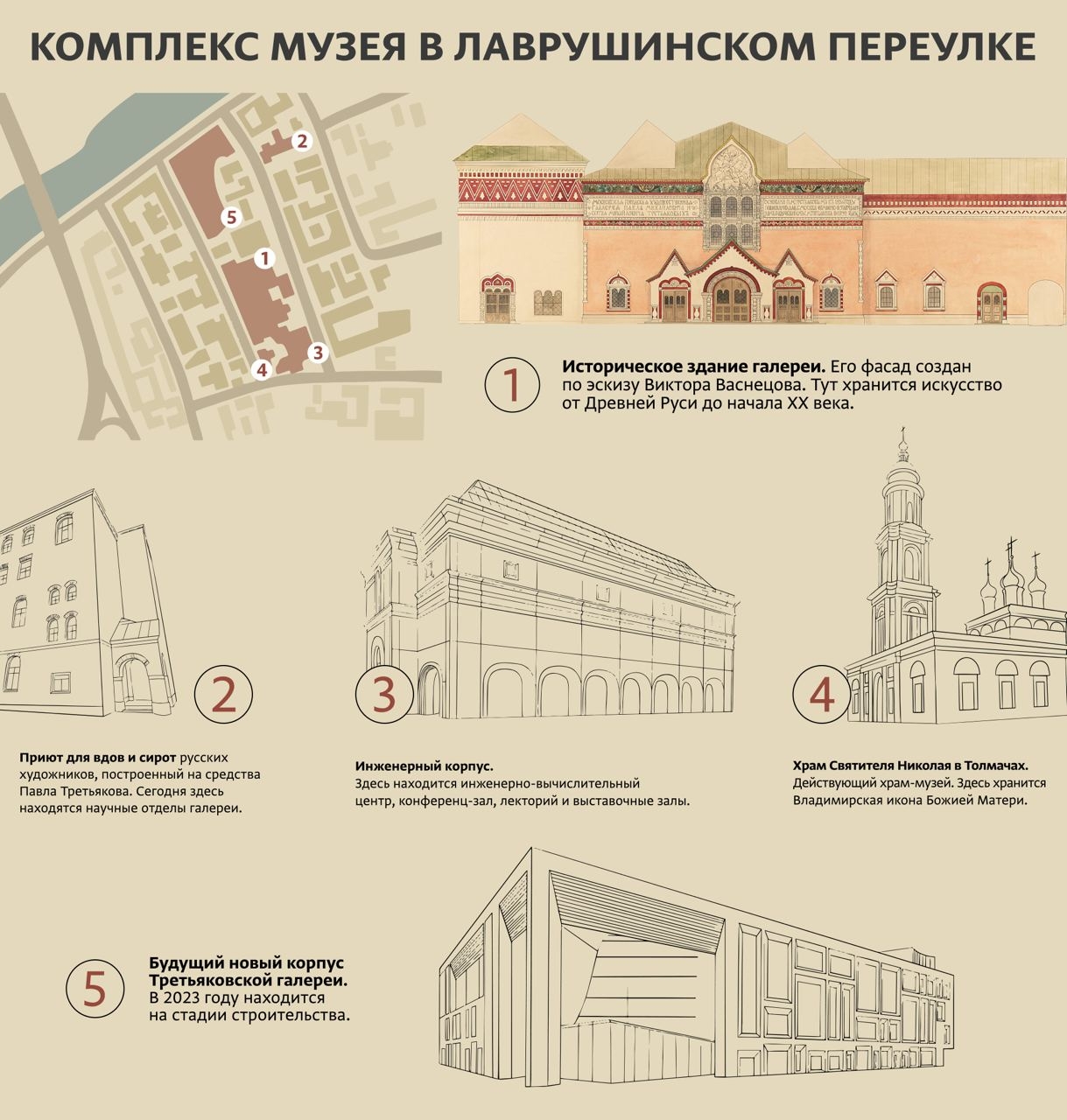 Комплекс зданий в Лаврушинском переулке