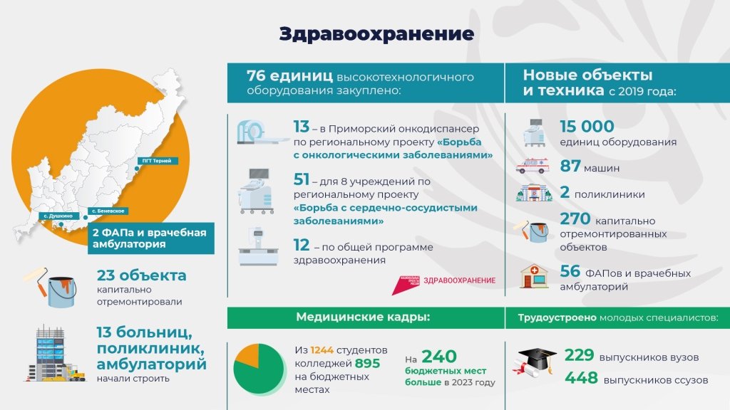 Здравоохранение