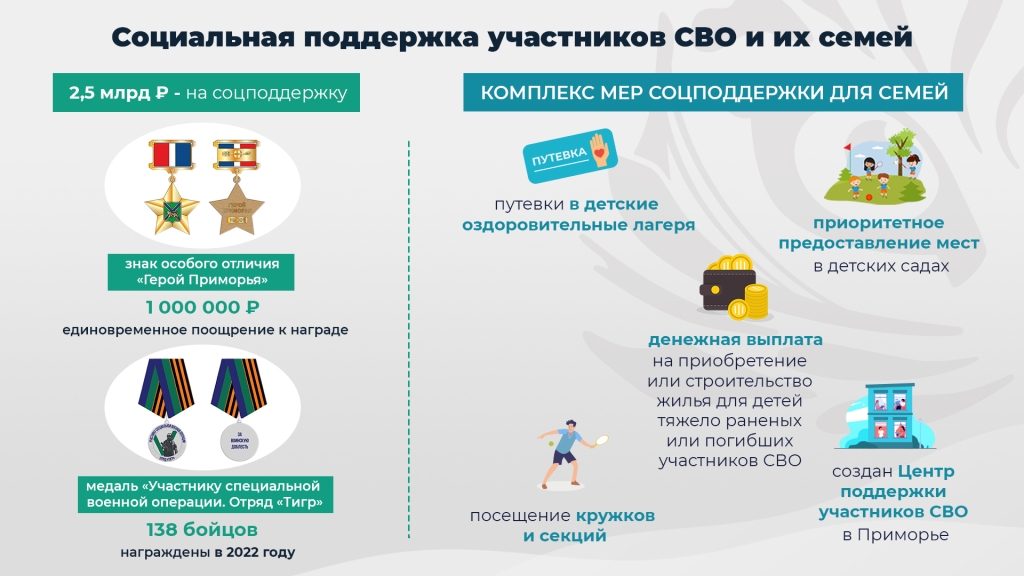 Поддержка участников СВО