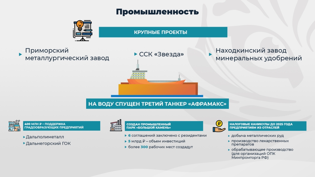 Промышленность