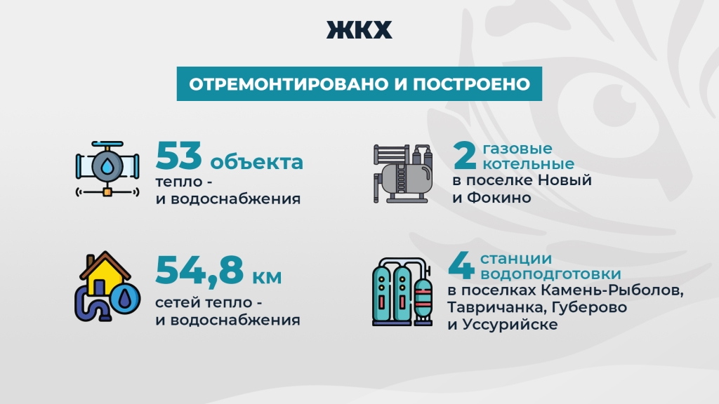 ЖКХ