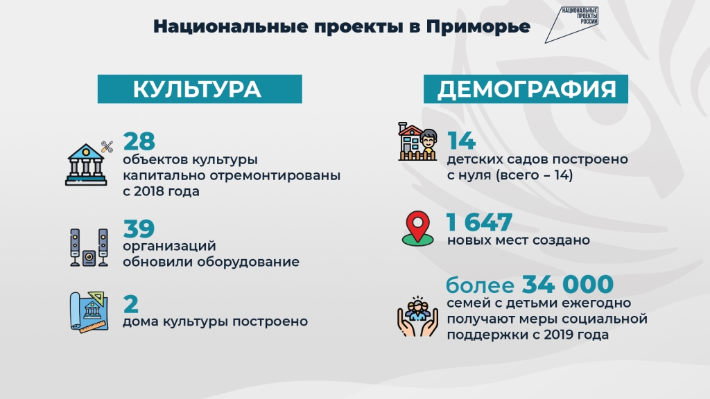 Национальные проекты