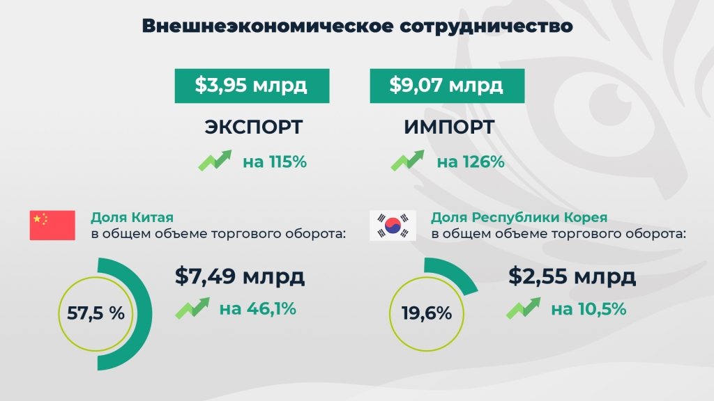 Внешнеэкономическое сотрудничество