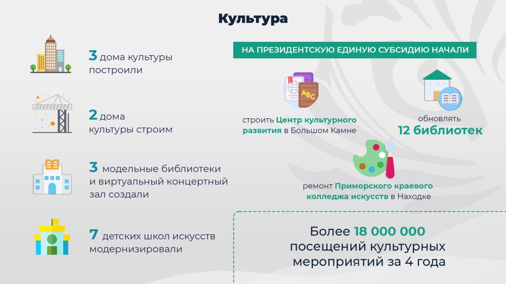 Культура