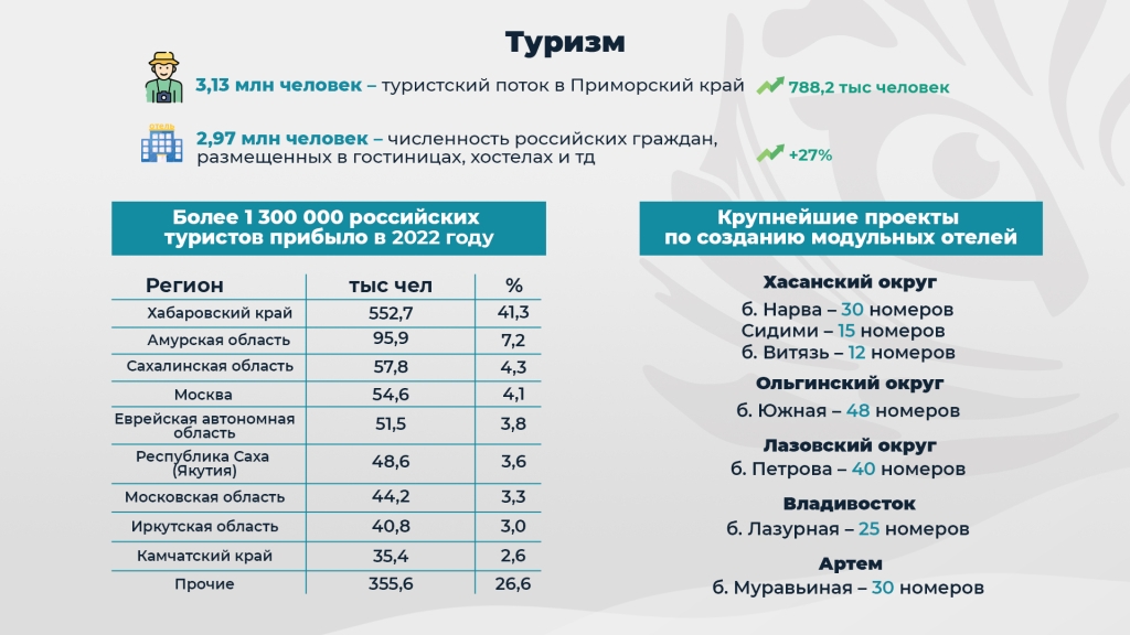 Туризм