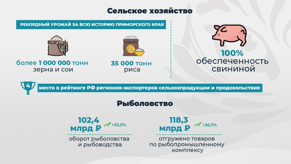 Сельское хозяйство
