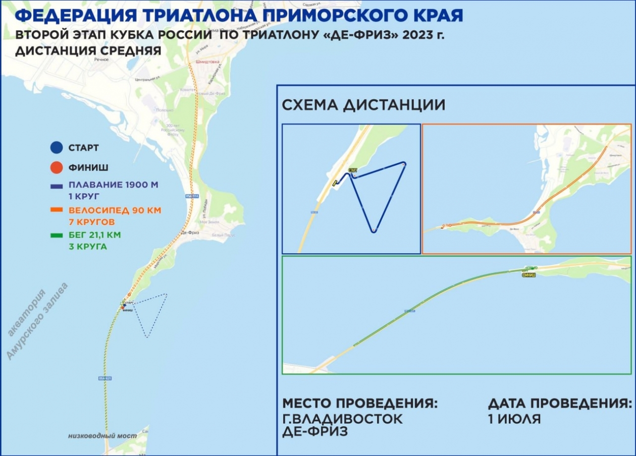 Схема дистанций триатлона