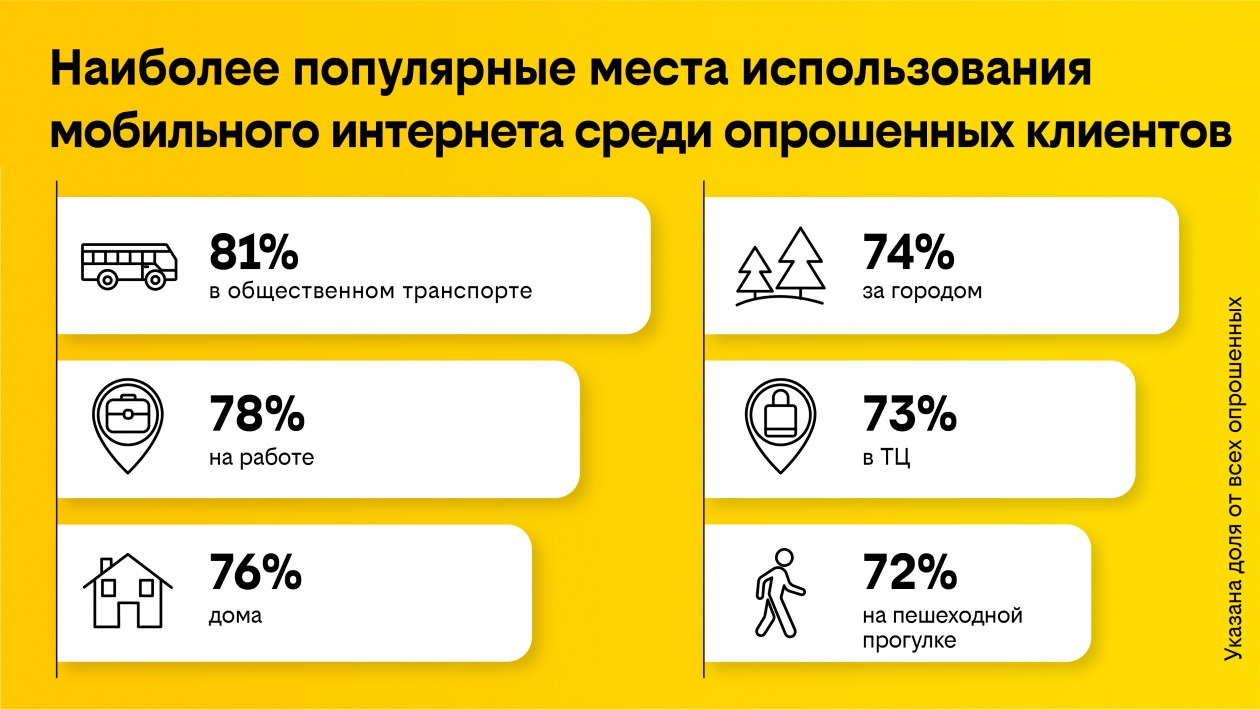 Статистика