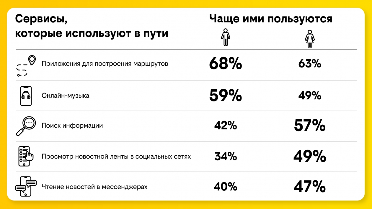 Сервисы, которые используют в пути