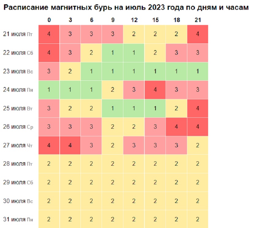 Магнитная буря