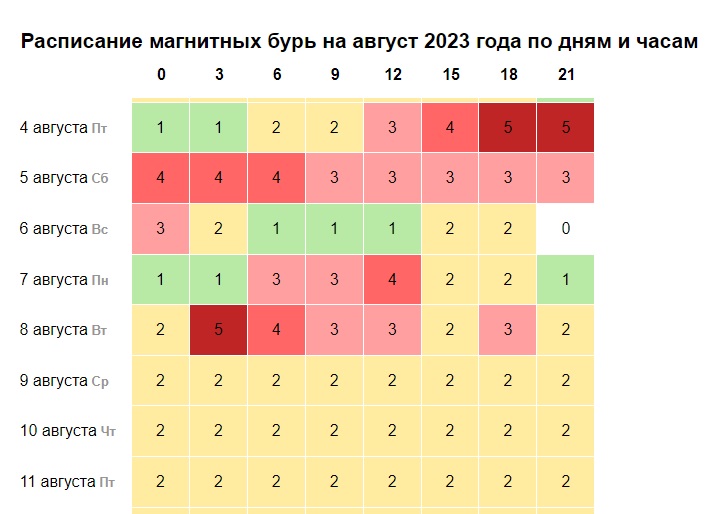 Магнитные бури