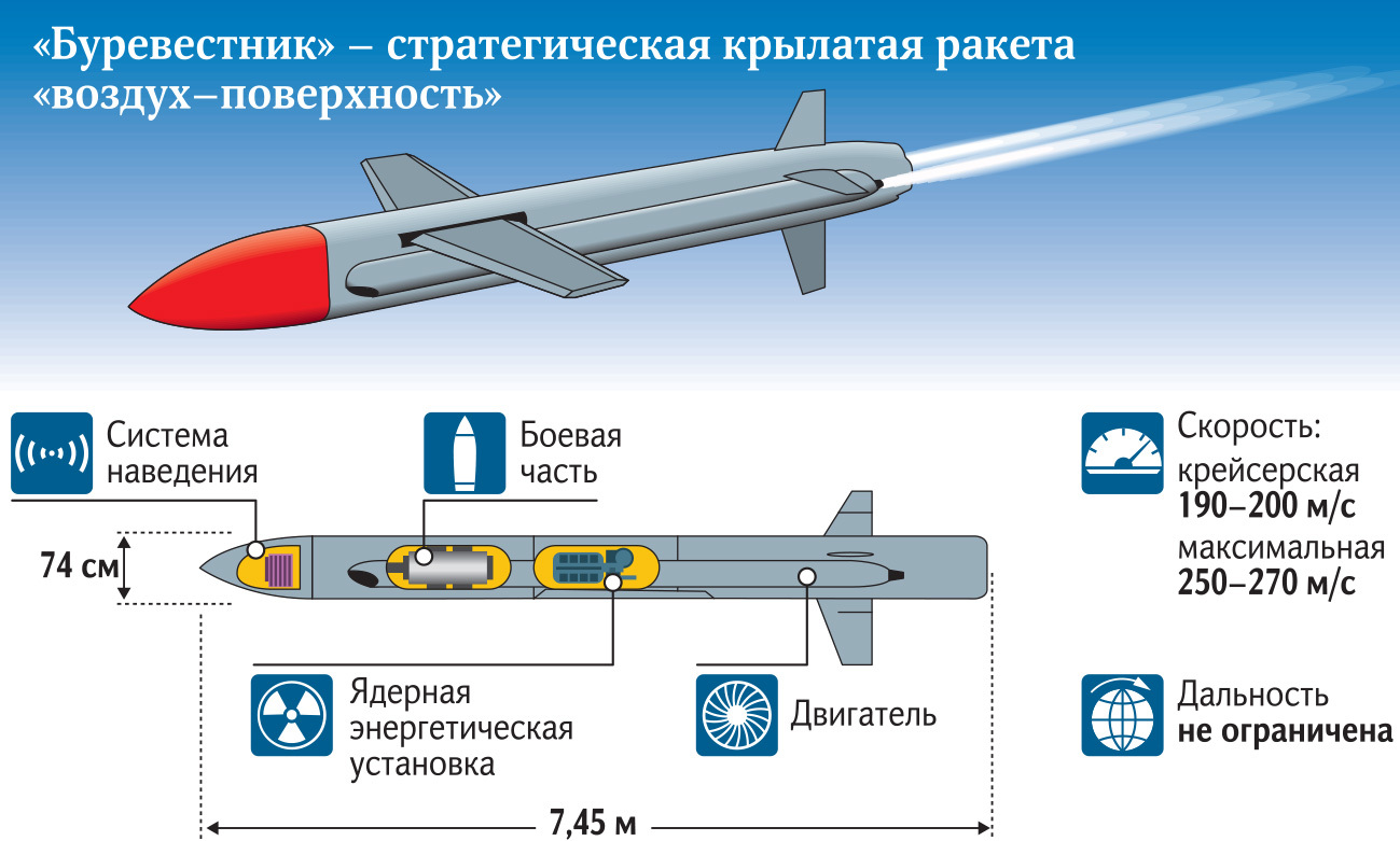 из чего состоит ракета буревестник